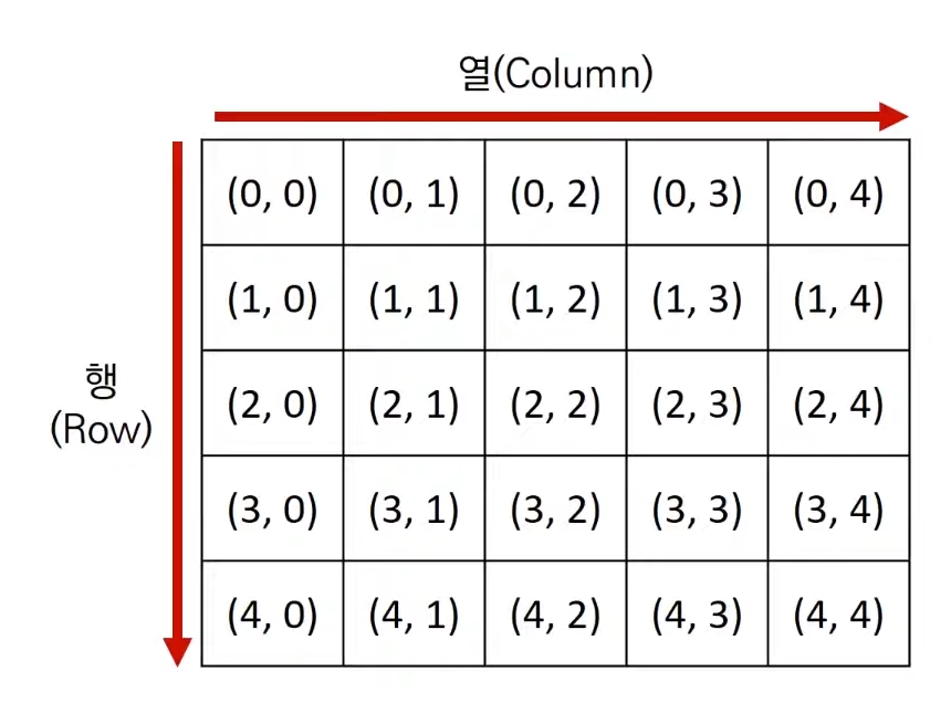 행렬