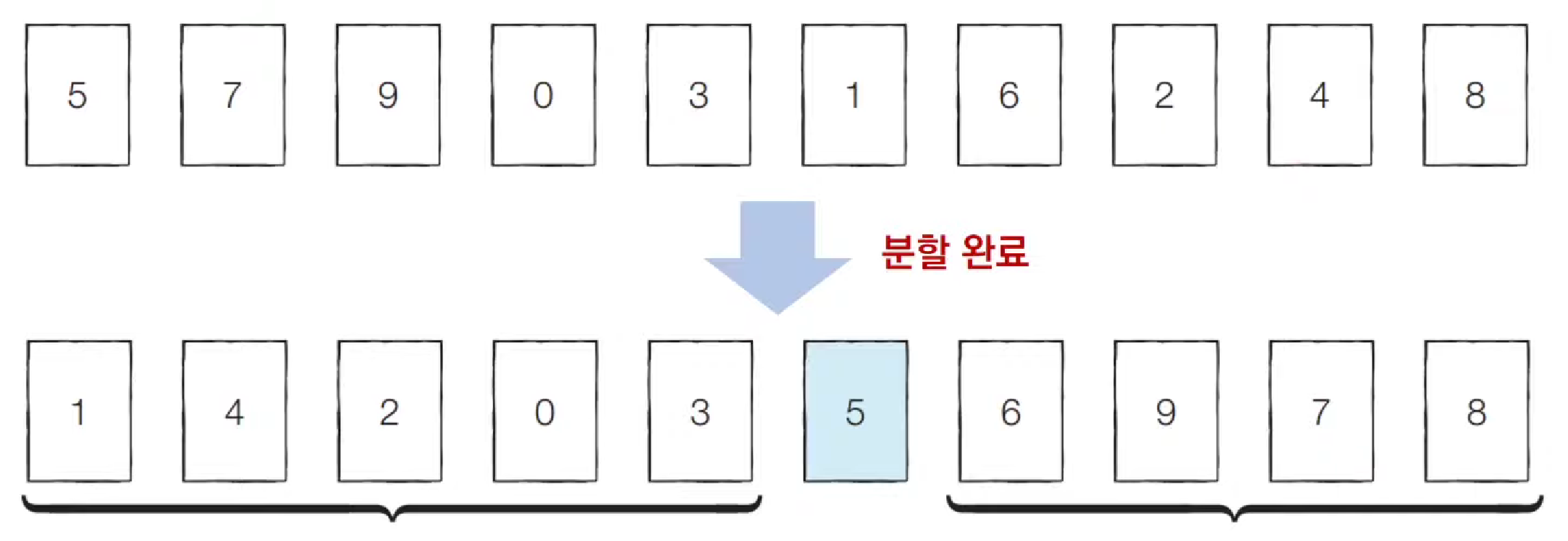 퀵 정렬