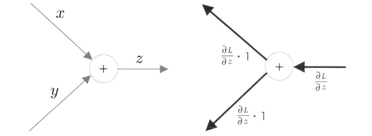 addition_node