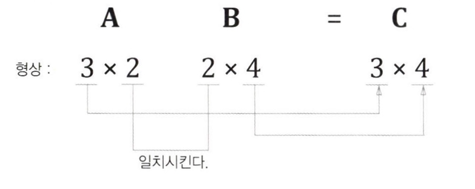 geometry_check