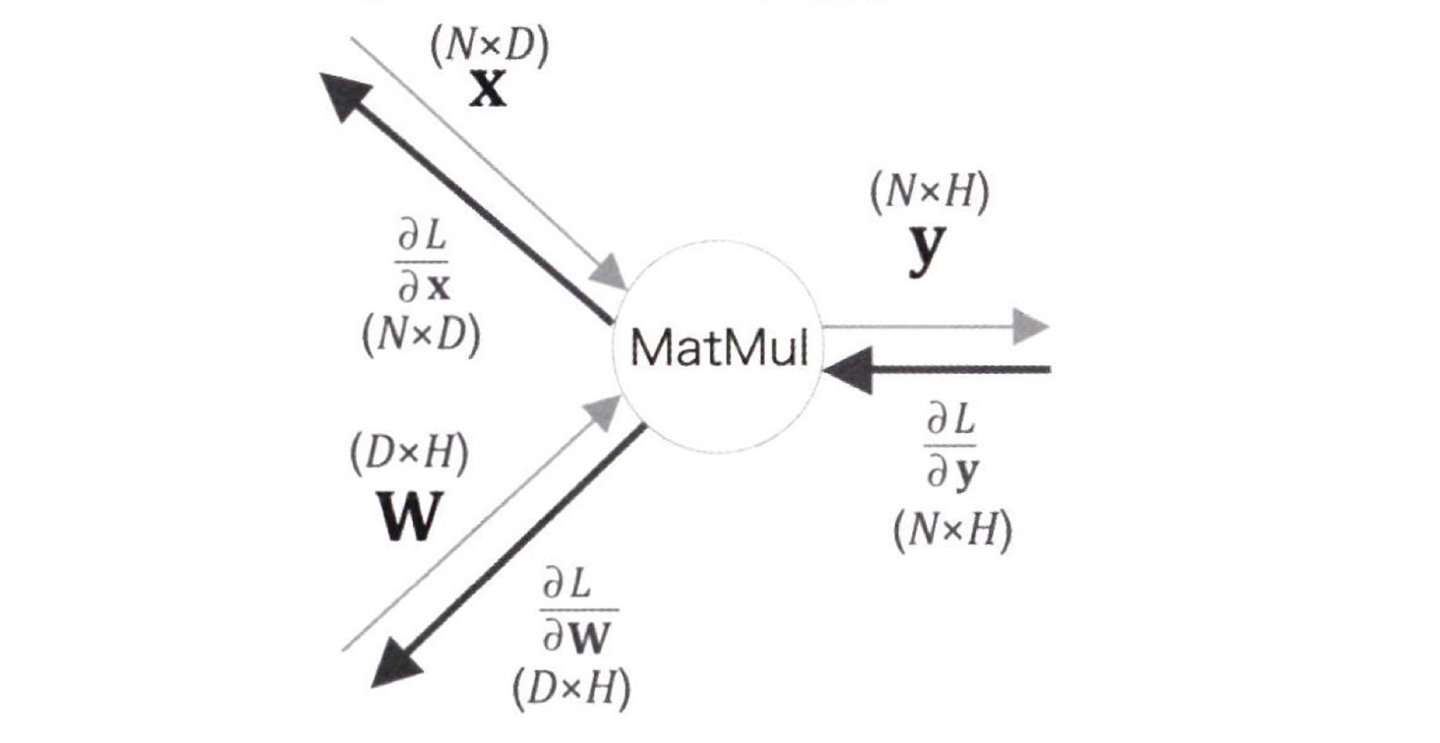 matmul_node