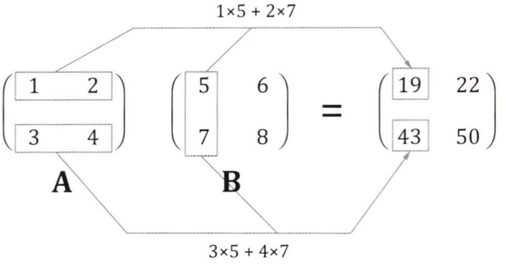 matrix_multiplication