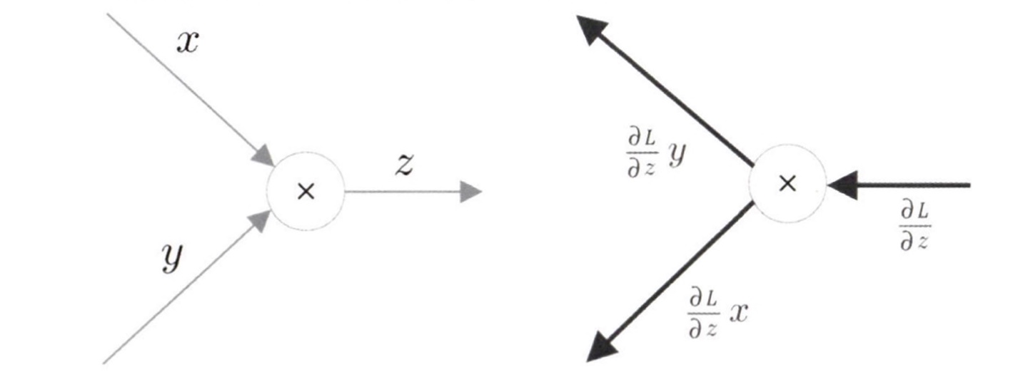 multiple_node