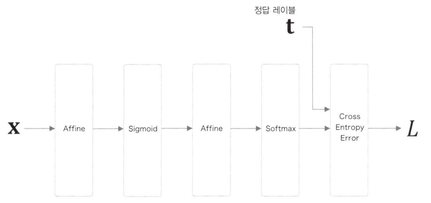 neural_network_applying_loss_function