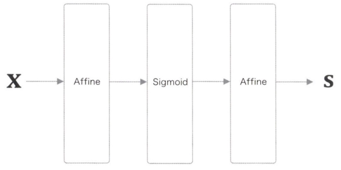 neural_network_inference_processing