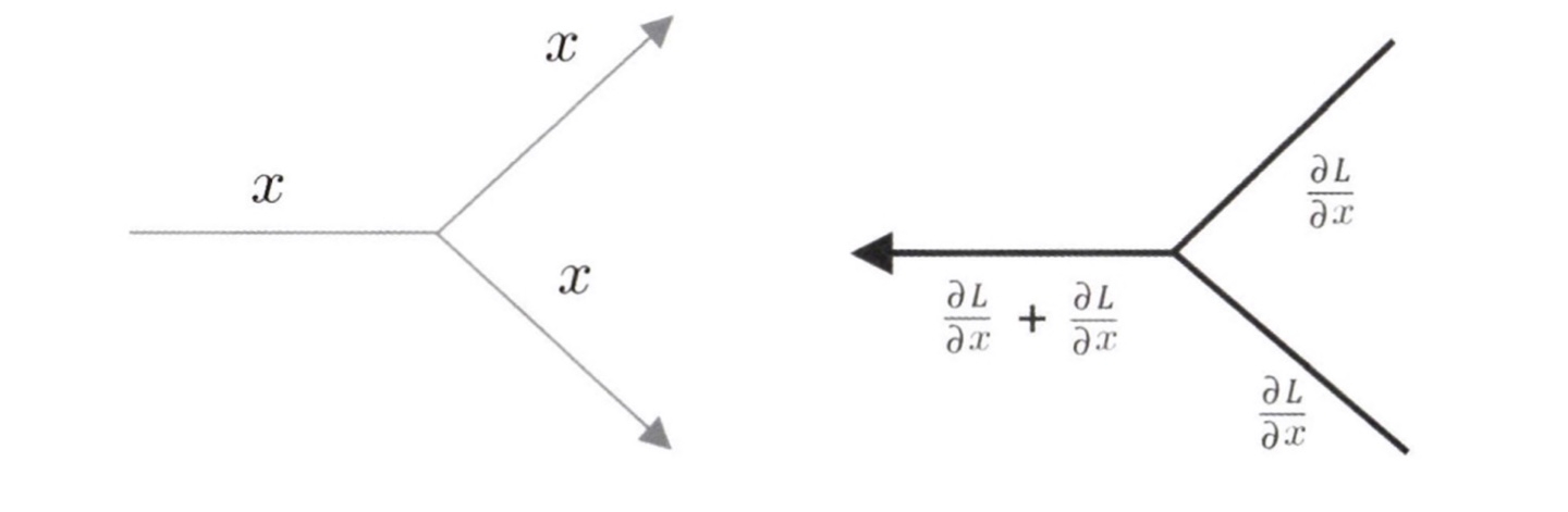 quarter_node