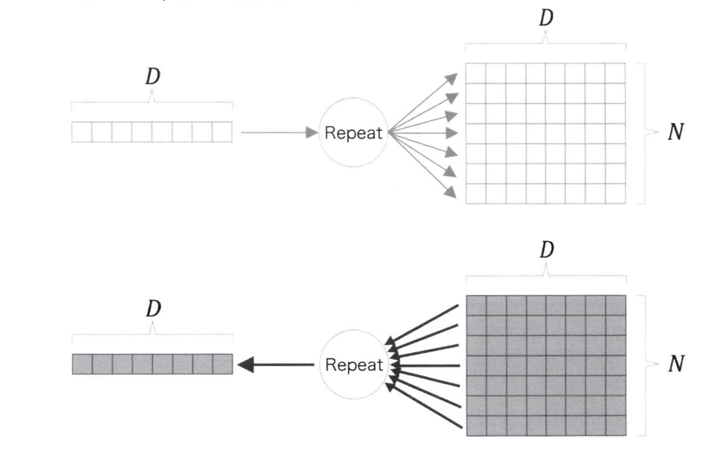 repeat_node