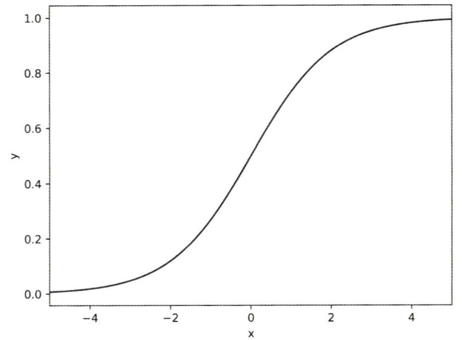 sigmoid_function