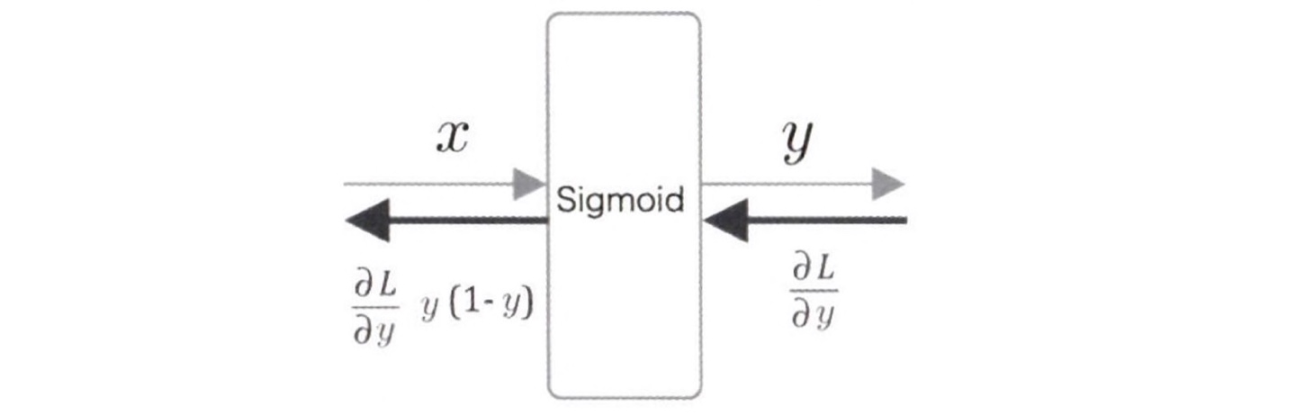 sigmoid_graph