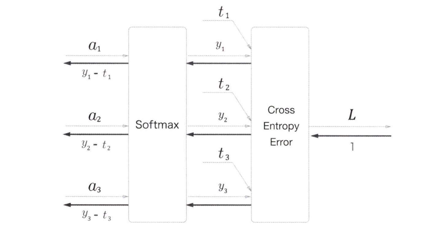 softmax_with_loss