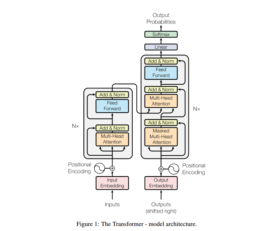 Figure1