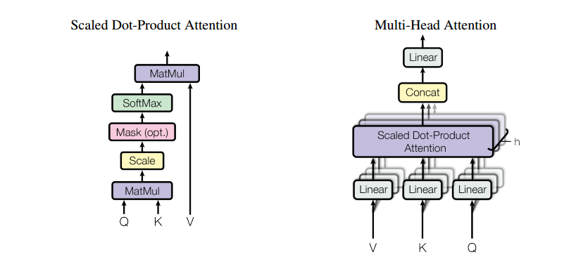 Figure2