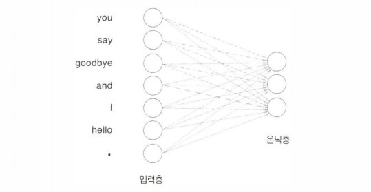 fully-connected-layer