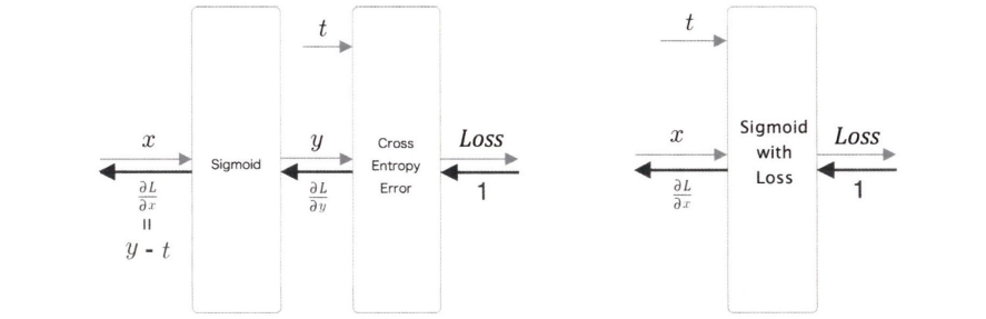 cross-entropy