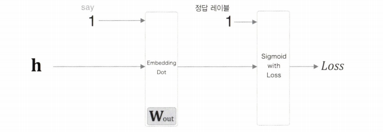 embedding-dot