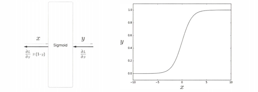 sigmoid