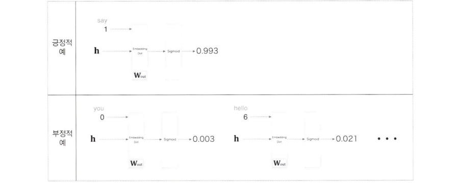 sigmoid