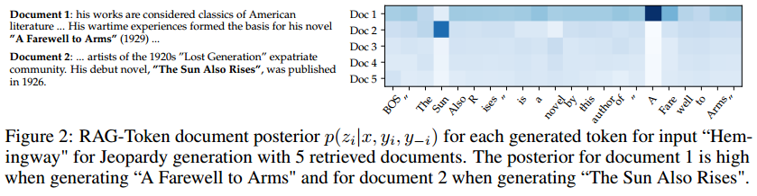 figure2