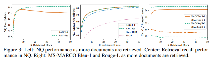 figure3