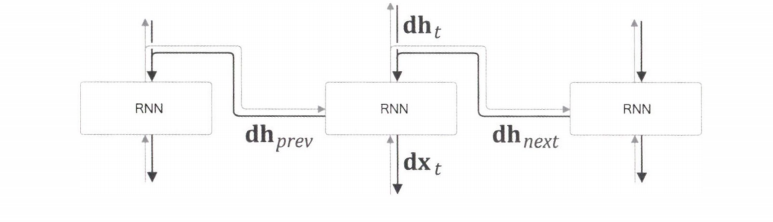 rnn10