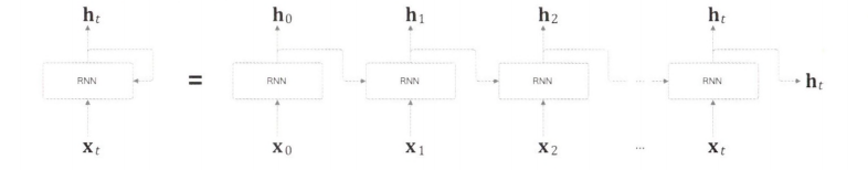 rnn2