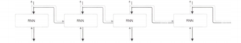 rnn3