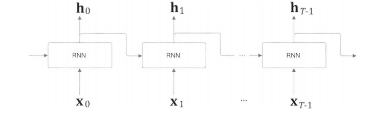 rnn4