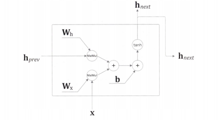 rnn6