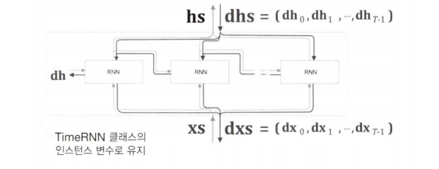 rnn9