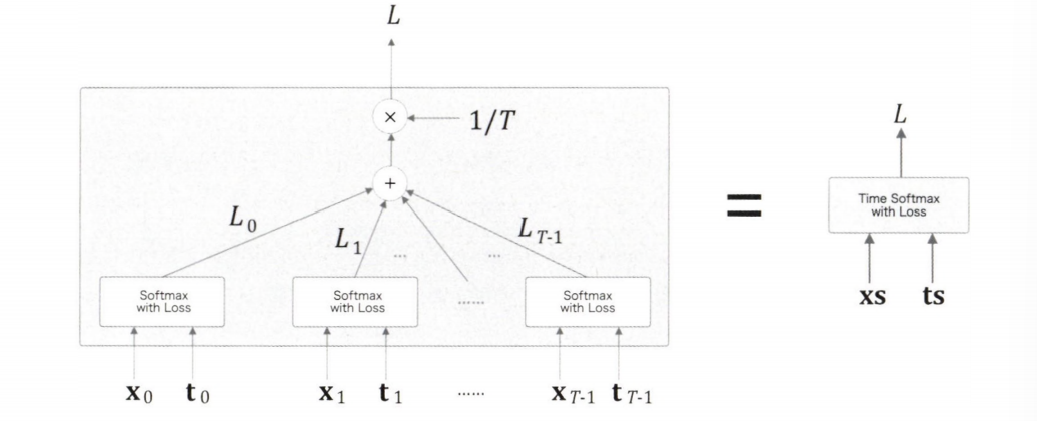 time-softmax