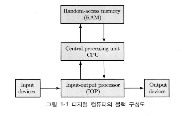 digital-computer-block