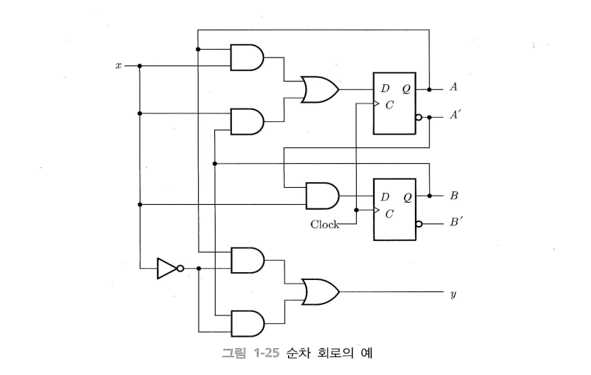 sequential-circuit