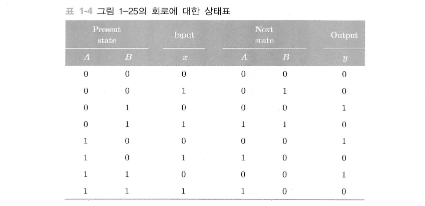 state-table