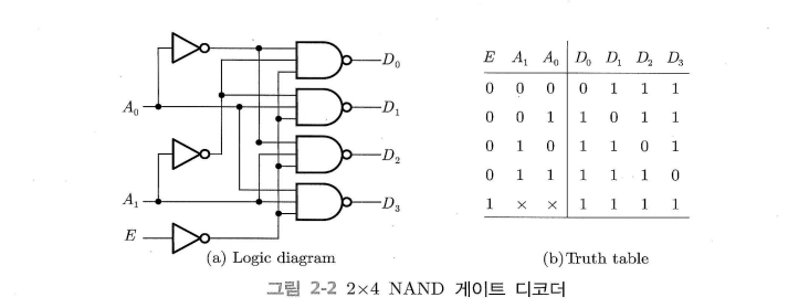 24nand