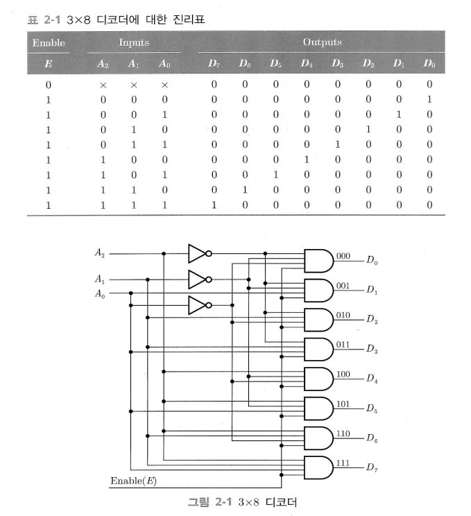 38decoder